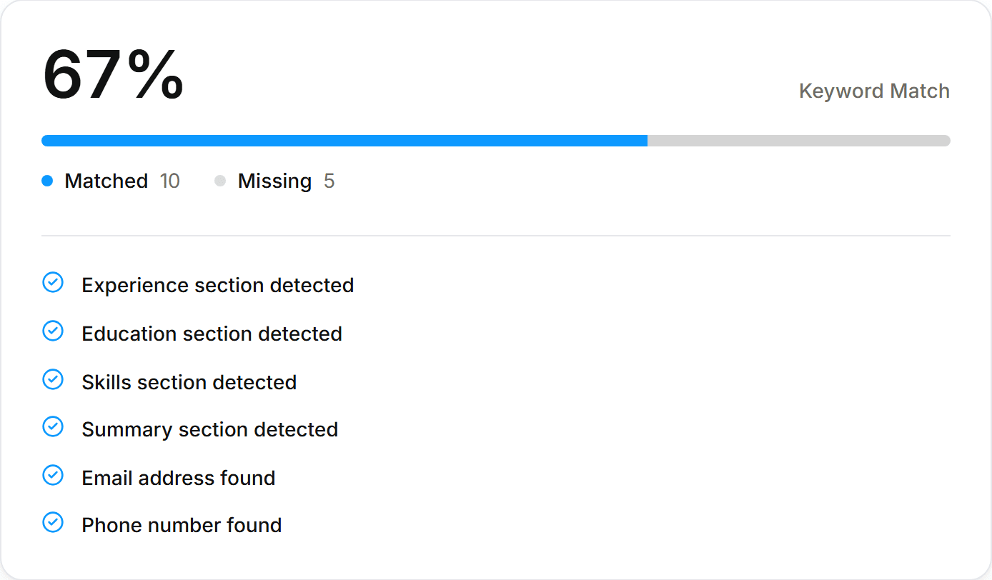 ihatetools resume and job match checker showing a 67% keyword match score